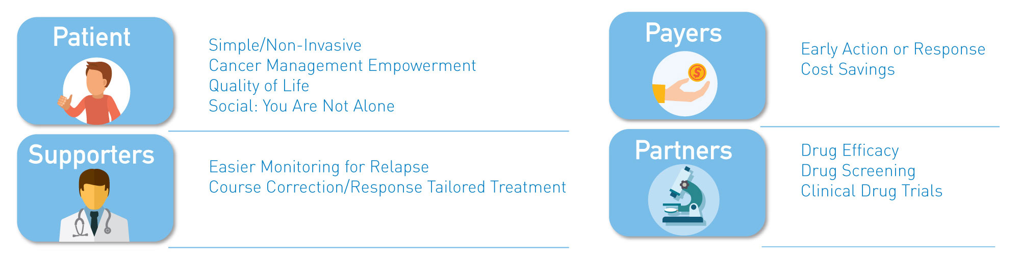 biomark diagnostics investment overview